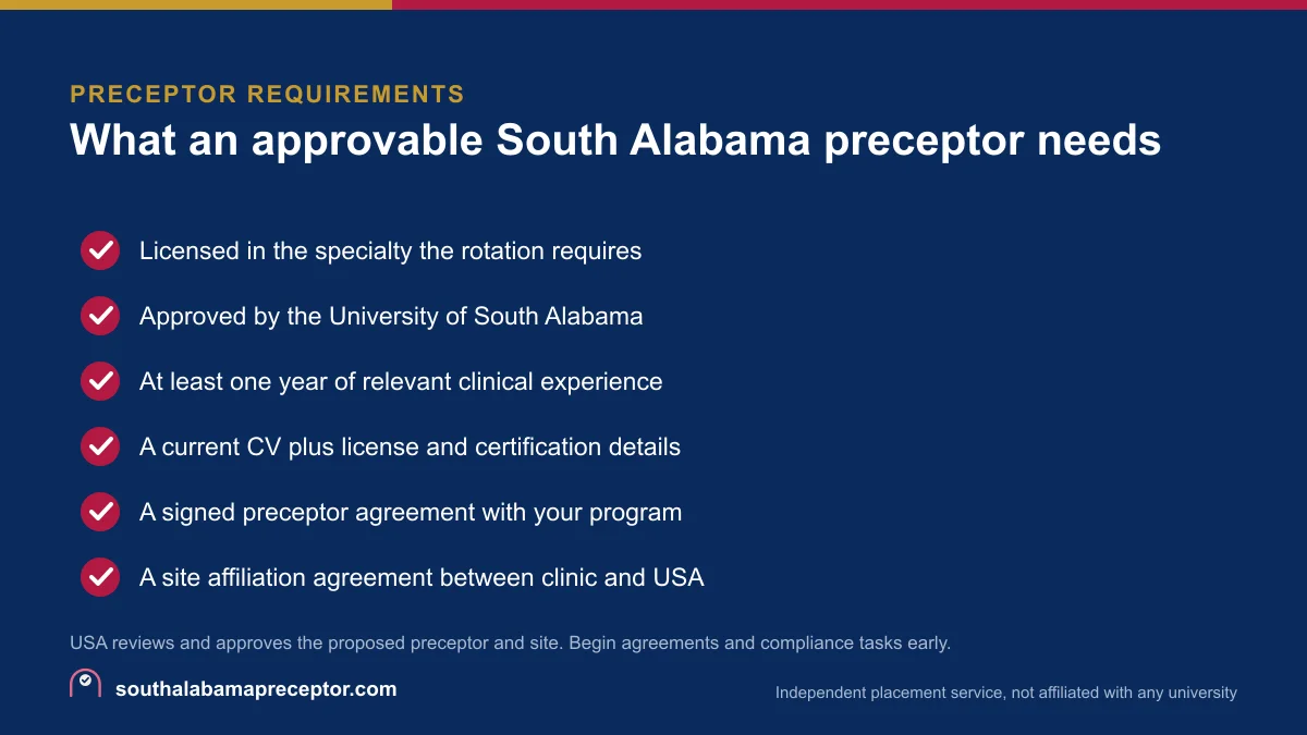 Checklist of what makes a South Alabama preceptor approvable: specialty license, USA approval, at least one year of experience, and the agreements