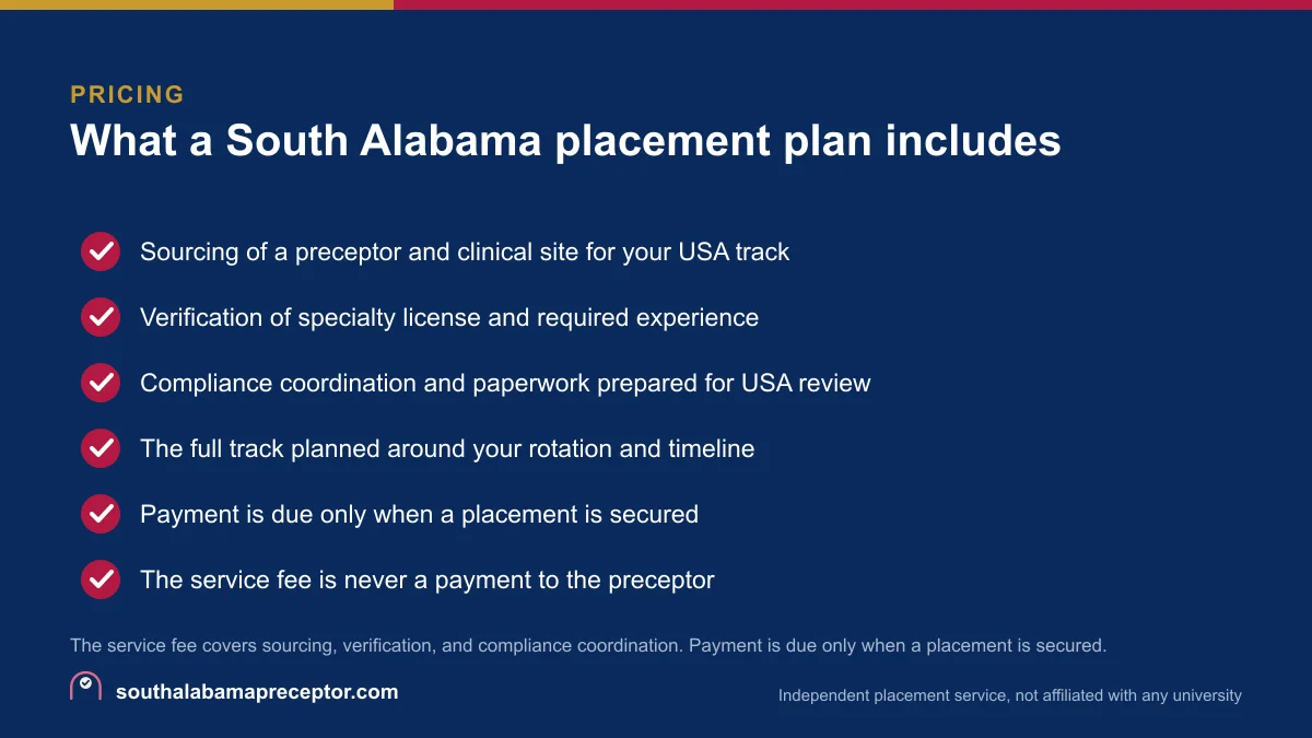 Checklist of what a South Alabama preceptor placement plan includes: sourcing, verification, compliance coordination, and pay only when secured